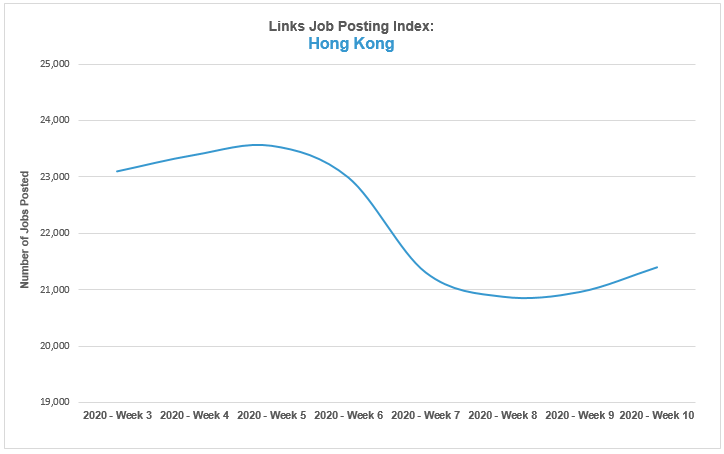 2020 Feb Job Index _Links Job Posting Index hk